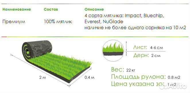 Рулонный газон схема