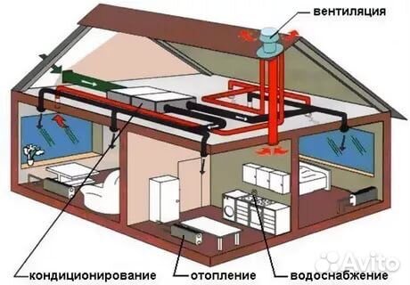 Сантехника,Отопление и т.д