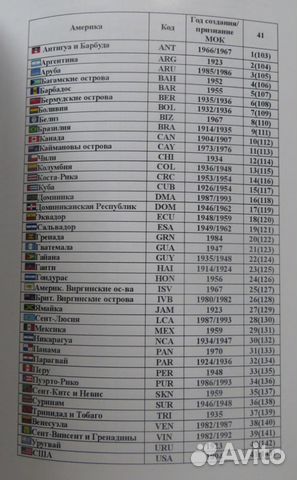 Олимпиада Каталог значков нок 204 страны
