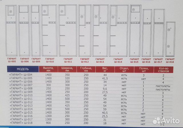 Оружейный гарант. Шкаф оружейный "Гарант" ш-016 (1300х250х200). Шкаф оружейный "Гарант" ш-014 (1400х500х250) Тонар. Гарант оружейного. Мягкий Гарант на оружейном баннере.