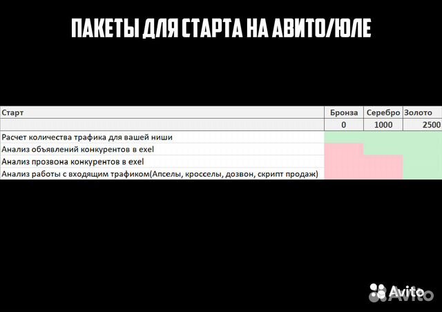 Продвижение на Авито