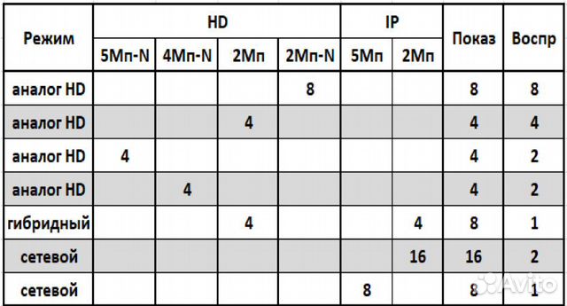 Уличный комплект на 10 IP Wi-Fi камер Full HD 1080 Уличный комплект на 10 IP Wi-Fi камер Full HD 1080