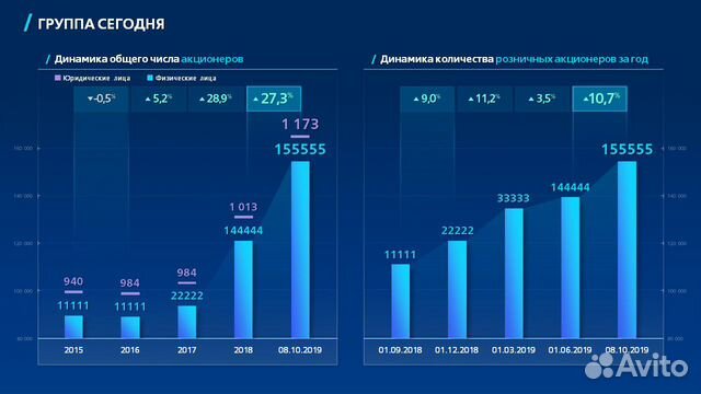 Презентации PowerPoint любой сложности Презентации PowerPoint любой сложности