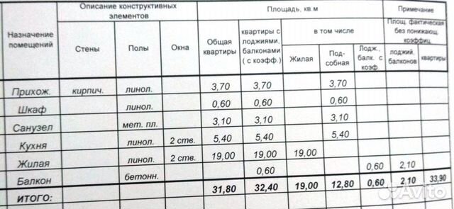 1-к квартира, 33.9 м², 9/9 эт.