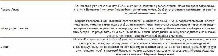 Репетитор по английскому языку