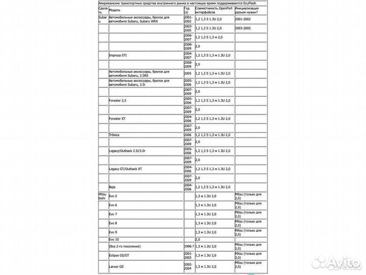 65991 Tactrix openport 2 0