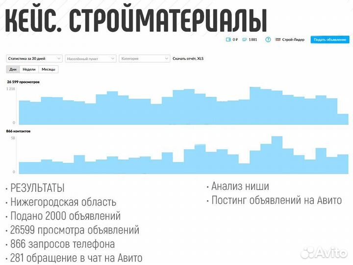 Авитолог продвижение консультация 2023