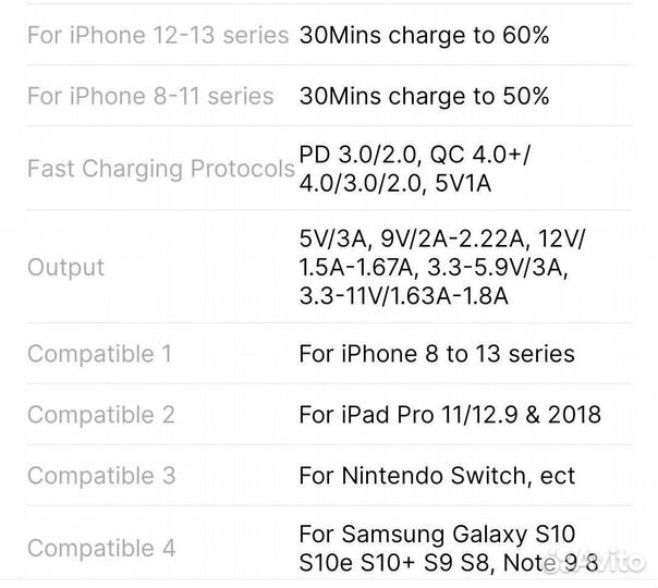 Зарядное устройство Ugreen 20 Вт Type-C