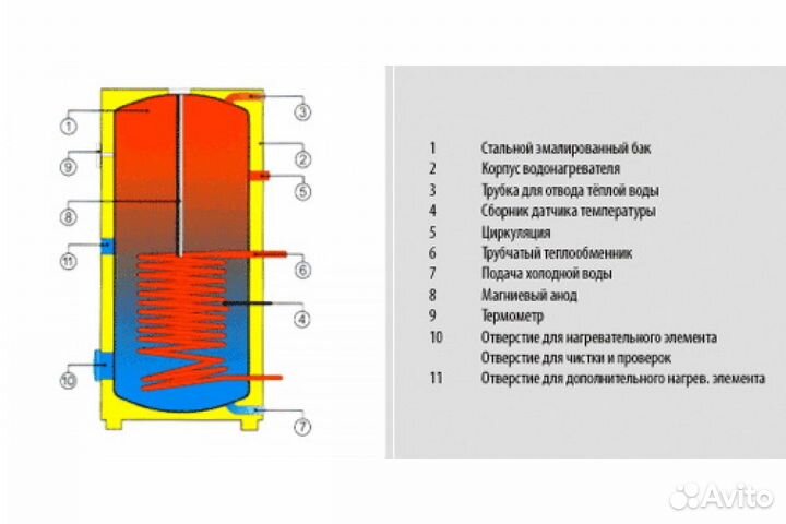 Бойлер косвенного нагрева Drazice OKC 750 NTR/BP