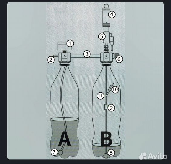Генератор co2 для аквариума