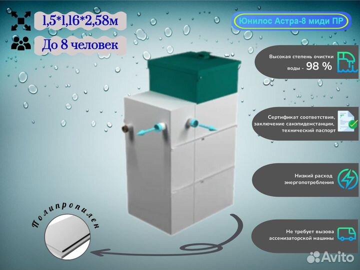 Септик для дачи Астра до 8 чел
