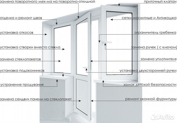 Ремонт окон, установка откосов подоконников