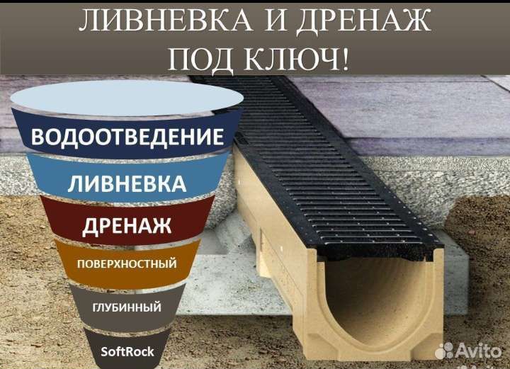 Дренаж участка под ключ/Ливневка/Отсыпка