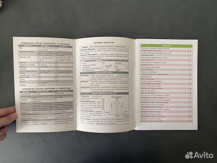 Справочник биология 7-11 классы