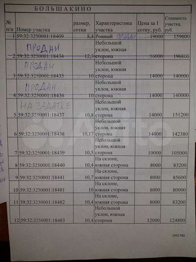 Участок 10 сот. (ИЖС)