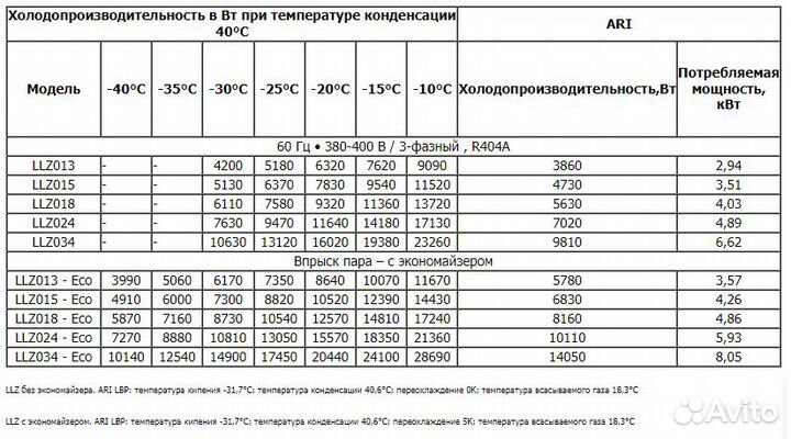 Компрессор danfoss LLZ024T4LQ9