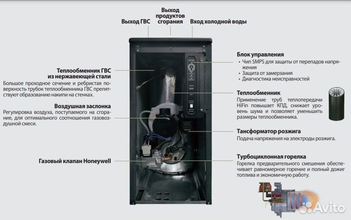 Напольный газовый котел Kiturami TGB HiFin-25