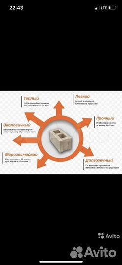 Пеплоблок доставка