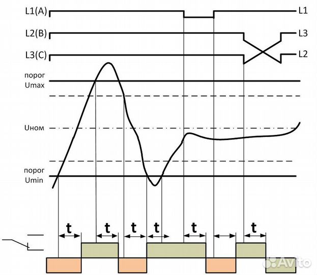 Реле трёхфазного напряжения с нулём ркн-3-26-15