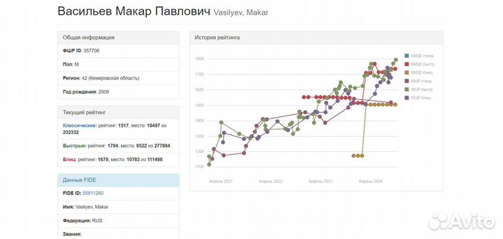 Персональные занятия по шахматам