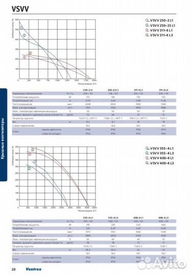 Вентилятор крышный Ventrex vsvv 400-4 L3