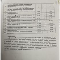 Готовый бизнес франшизы Ищу инвестора Партнерство, Сергокала