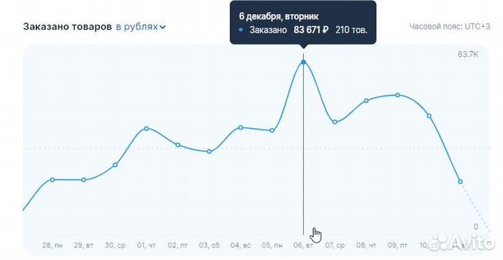 Консультации по Ozon, наставничество Озон