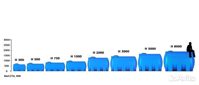 Бак для воды Емкость пластиковая