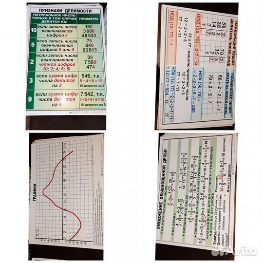 Плакаты по математике