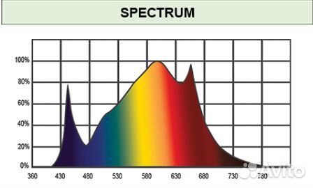 Светодиодный светильник Lucius Grow LED 720W