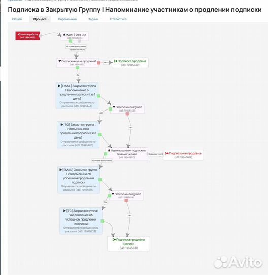 Технический специалист Getcourse / AXL