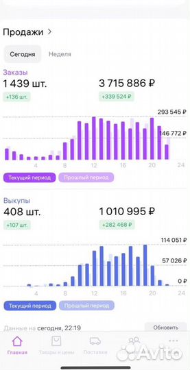 Гайд: Продвижение товара на мп внутренний трафик