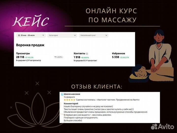 Авитолог частник. Авито под ключ