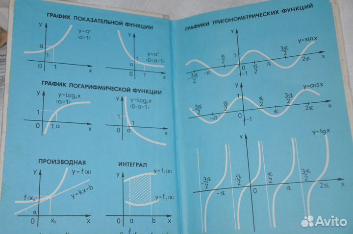 Математика / Справочные материалы. Гусев Модкович