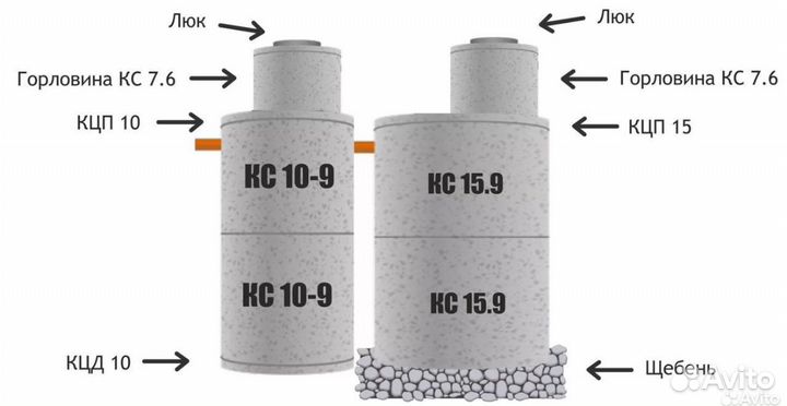 Кольцо бетонное септики жби септик погреб