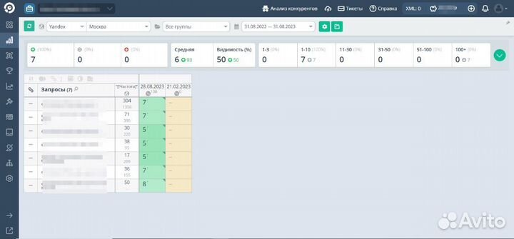 SEO оптимизация и продвижение сайтов