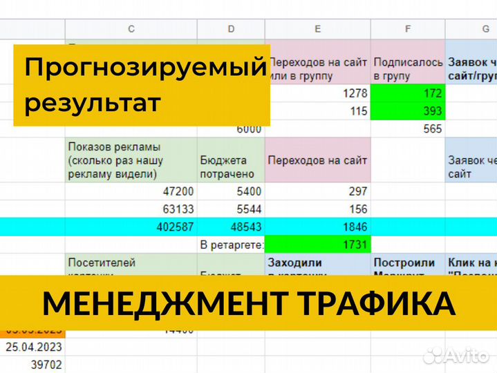 Специалист по контекстной рекламе 10+ ниш опыта