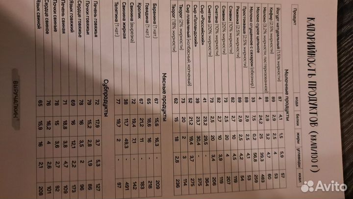 Книга для похудения. Дневник питания в подарок