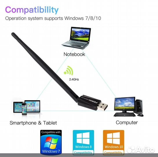 Wifi адаптер 5 ггц