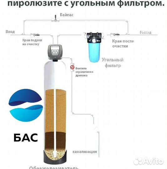 Фильтр для воды/Водоподготовка