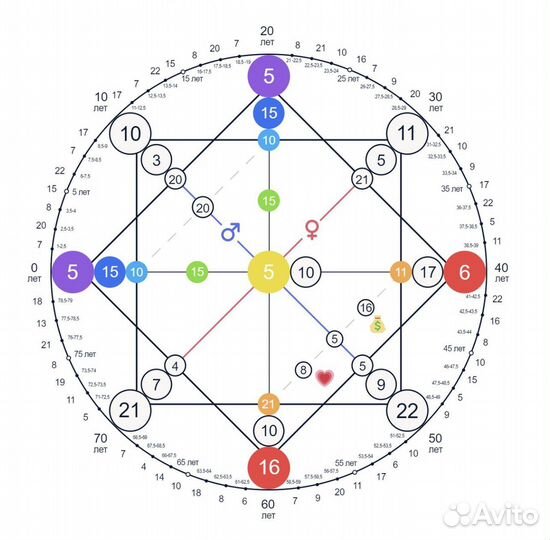 Матрица судьбы. Натальная карта. Разбор