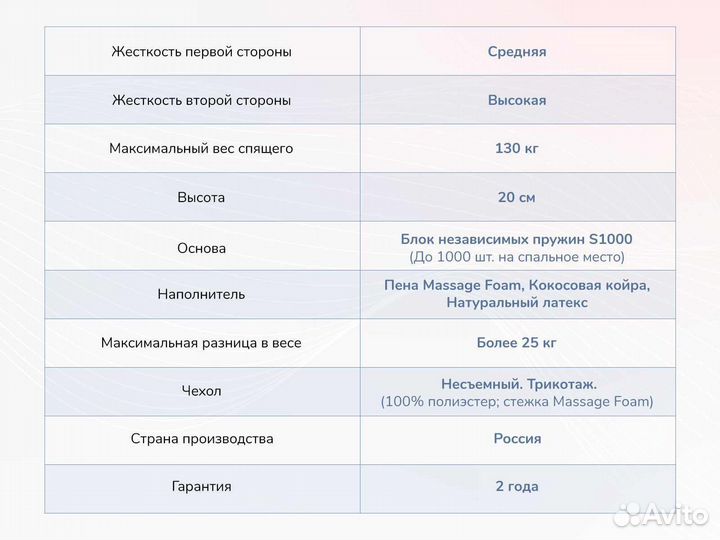 Матрас Relmas Mix 4 S1000