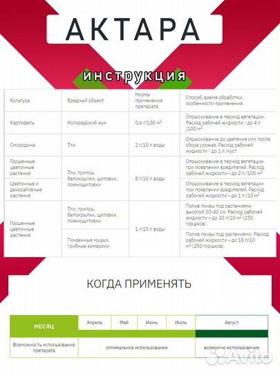 Актара 2 грамма Expert Garden