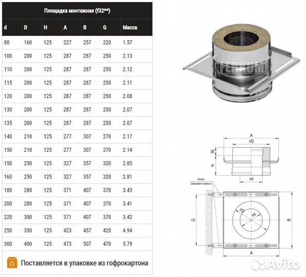 Площадка монтажная ferrum (430 + оц./1.5) Ф110х200