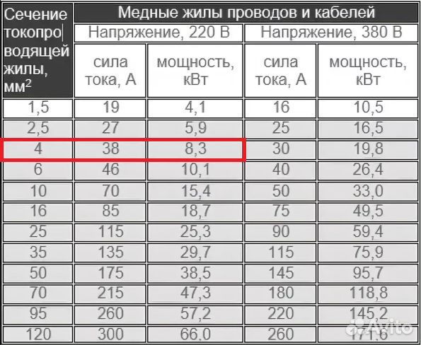 Услуги электрика. Частный электрик. Электромонтаж