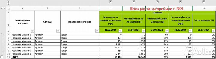 Аналитика озон помощь финансовый анализ