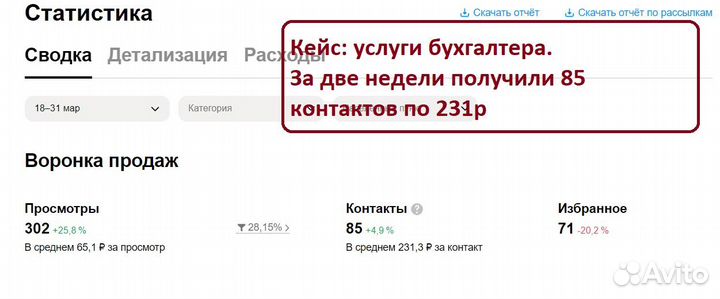 Авитолог.Услуги авитолога