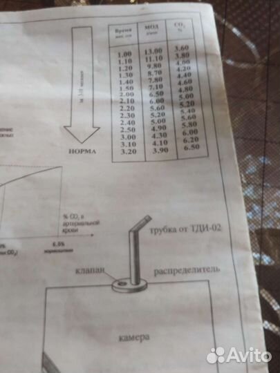 Устройство для определения содержания со2 в крови