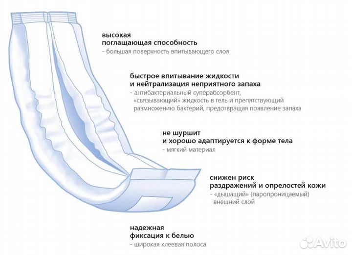 Урологические вкладыши для мужчин Seni Man