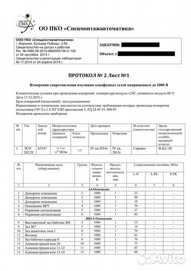 Электролаборатория. Оформление технического отчета